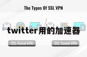 twitter用的加速器