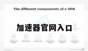 加速器官网入口