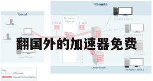 翻国外的加速器免费